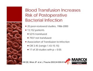 Blood Transfusion Increases
Risk of Postoperative
Bacterial Infection
 20 peer-reviewed studies, 1986-2000
 13,152 patients
 5215 transfused
 7937 not transfused
 Association of Transfusion to Infection
 OR 3.45 (range 1.43-15.15)
 17 of 20 studies with p < 0.05
Hill GE, Minei JP et al. J Trauma 2003;54:908-914
 