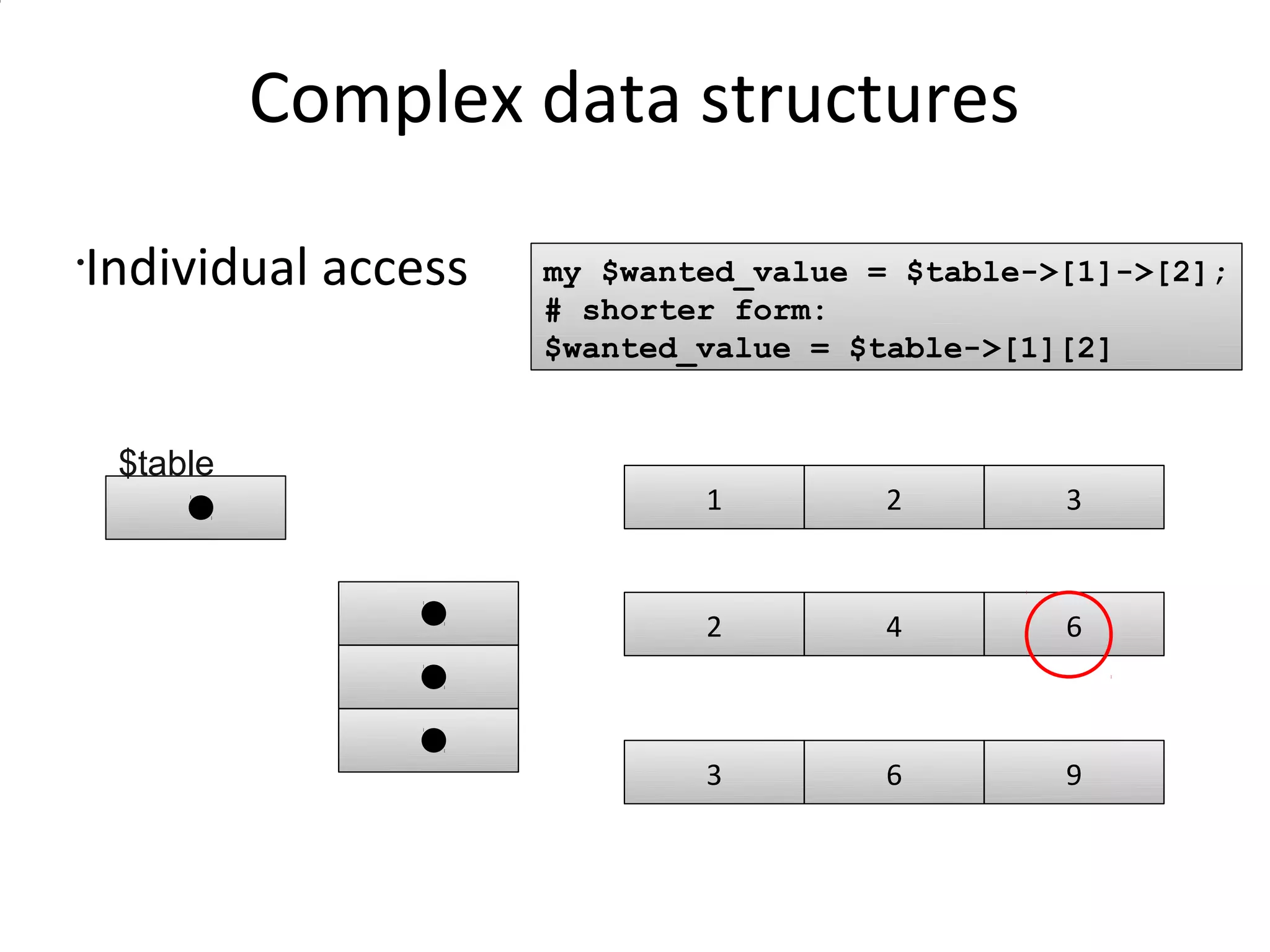 Complex data structuresIndividual accessmy $wanted_value = $table->[1]->[2];# shorter form:$wanted_value = $table->[1][2] $table123246369