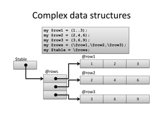 Complex data structures
           my   @row1 = (1..3);
           my   @row2 = (2,4,6);
           my   @row3 = (3,6,9);
           my   @rows = (@row1,@row2,@row3);
           my   $table = @rows;
                            @row1
$table
                                1        2        3
           @rows            @row2
                                2        4        6

                            @row3
                                3        6        9
 