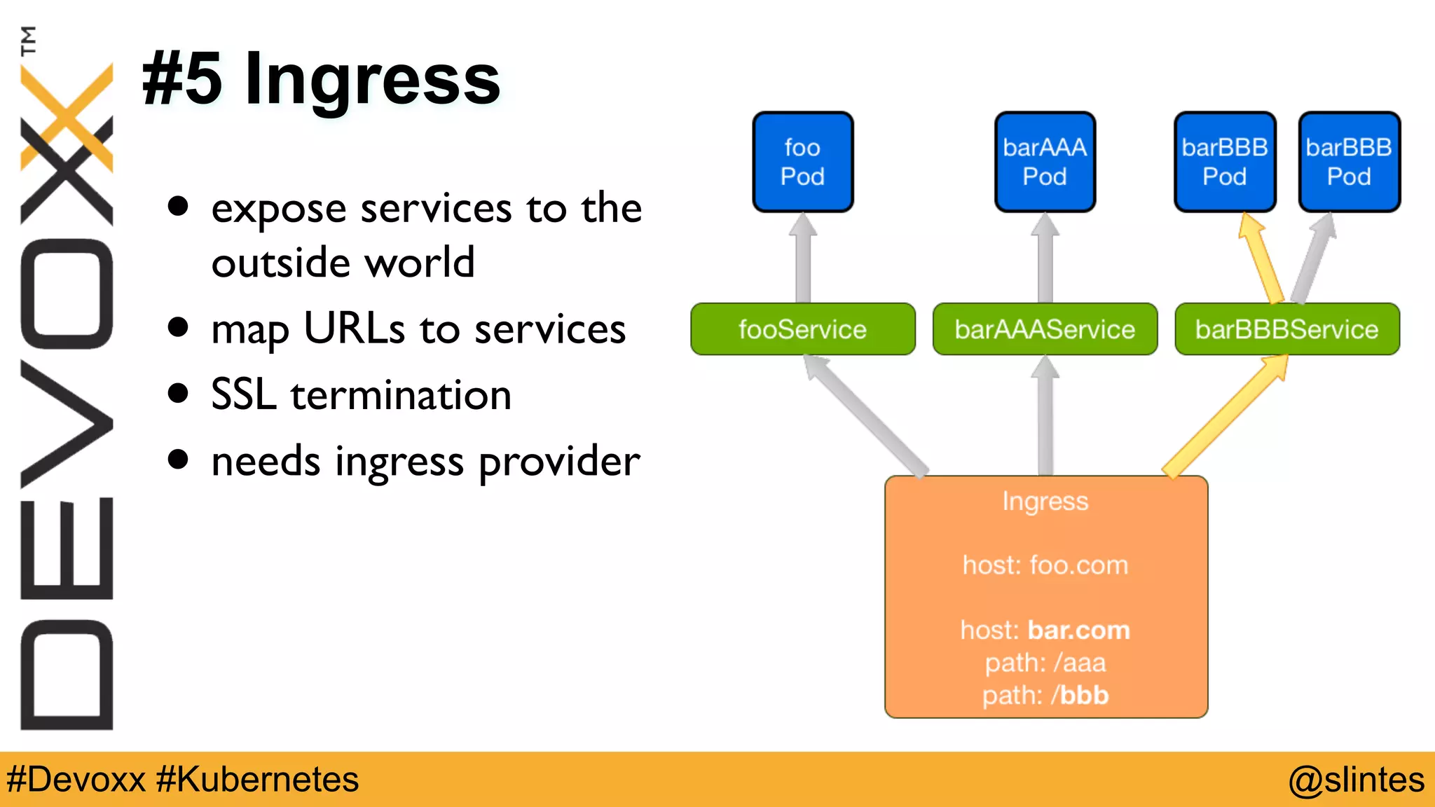 @slintes#Devoxx #Kubernetes
#5 Ingress
• expose services to the
outside world
• map URLs to services
• SSL termination
• needs ingress provider
 