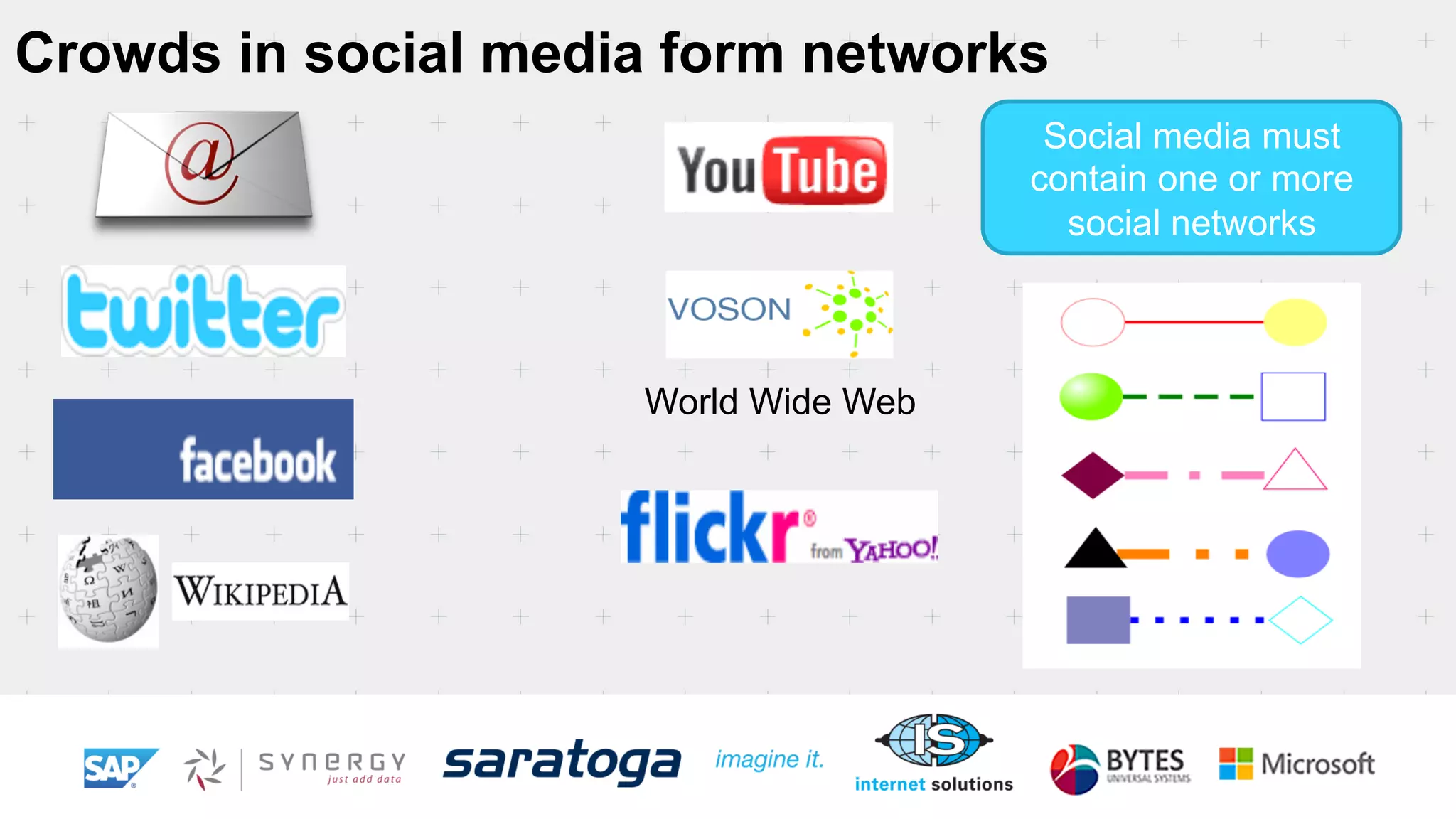 World Wide Web
Social media must
contain one or more
social networks
Crowds in social media form networks
 