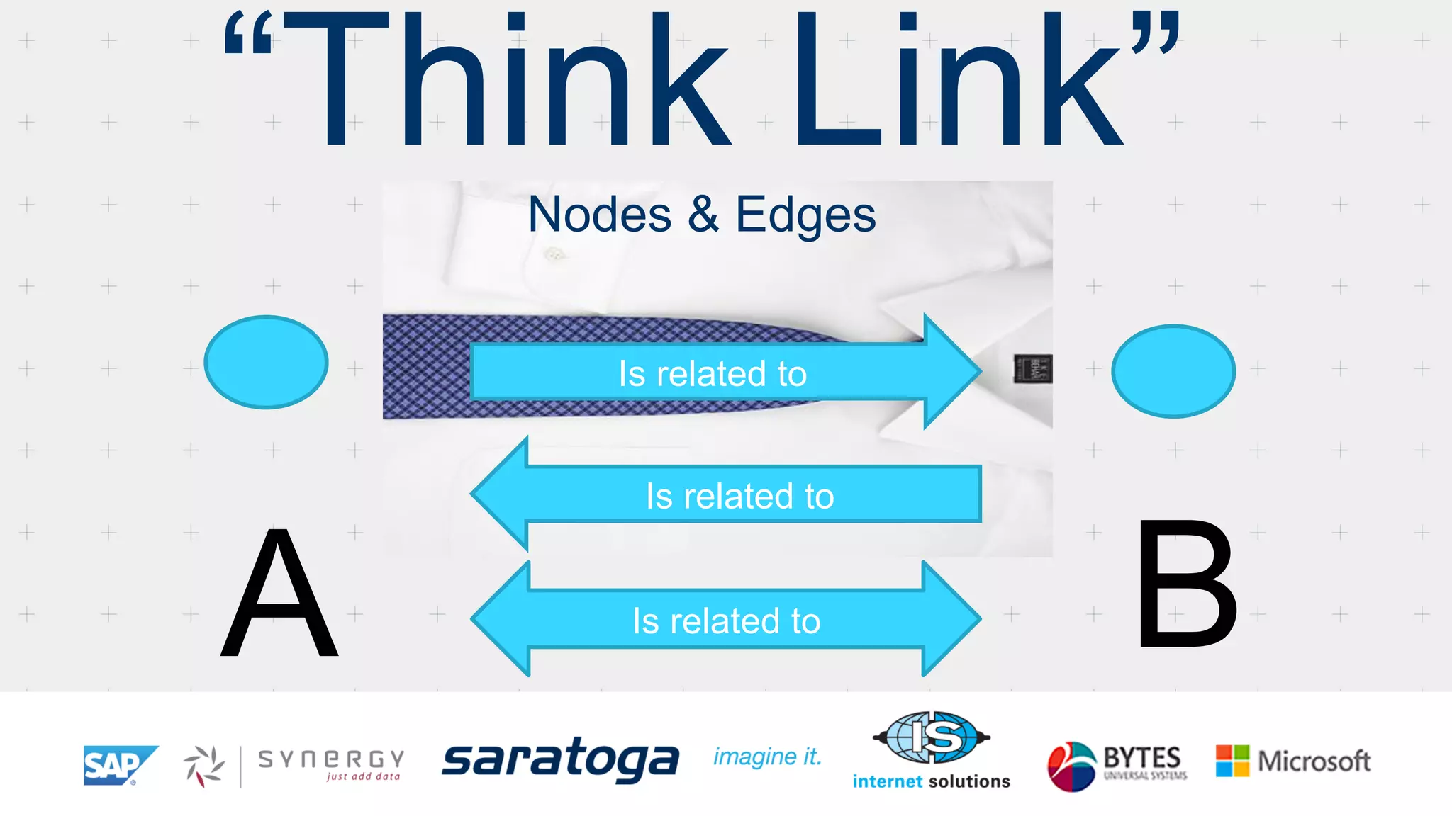 “Think Link”Nodes & Edges
Is related to
A B
Is related to
Is related to
 