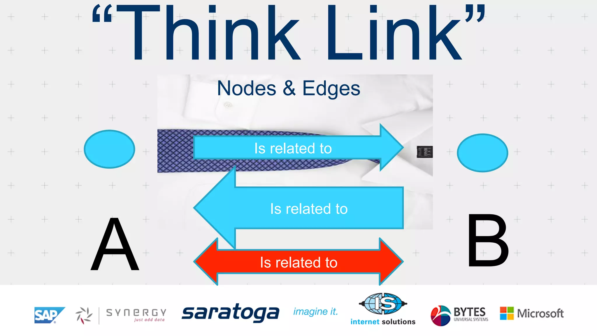 “Think Link”Nodes & Edges
A B
Is related to
Is related to
Is related to
 