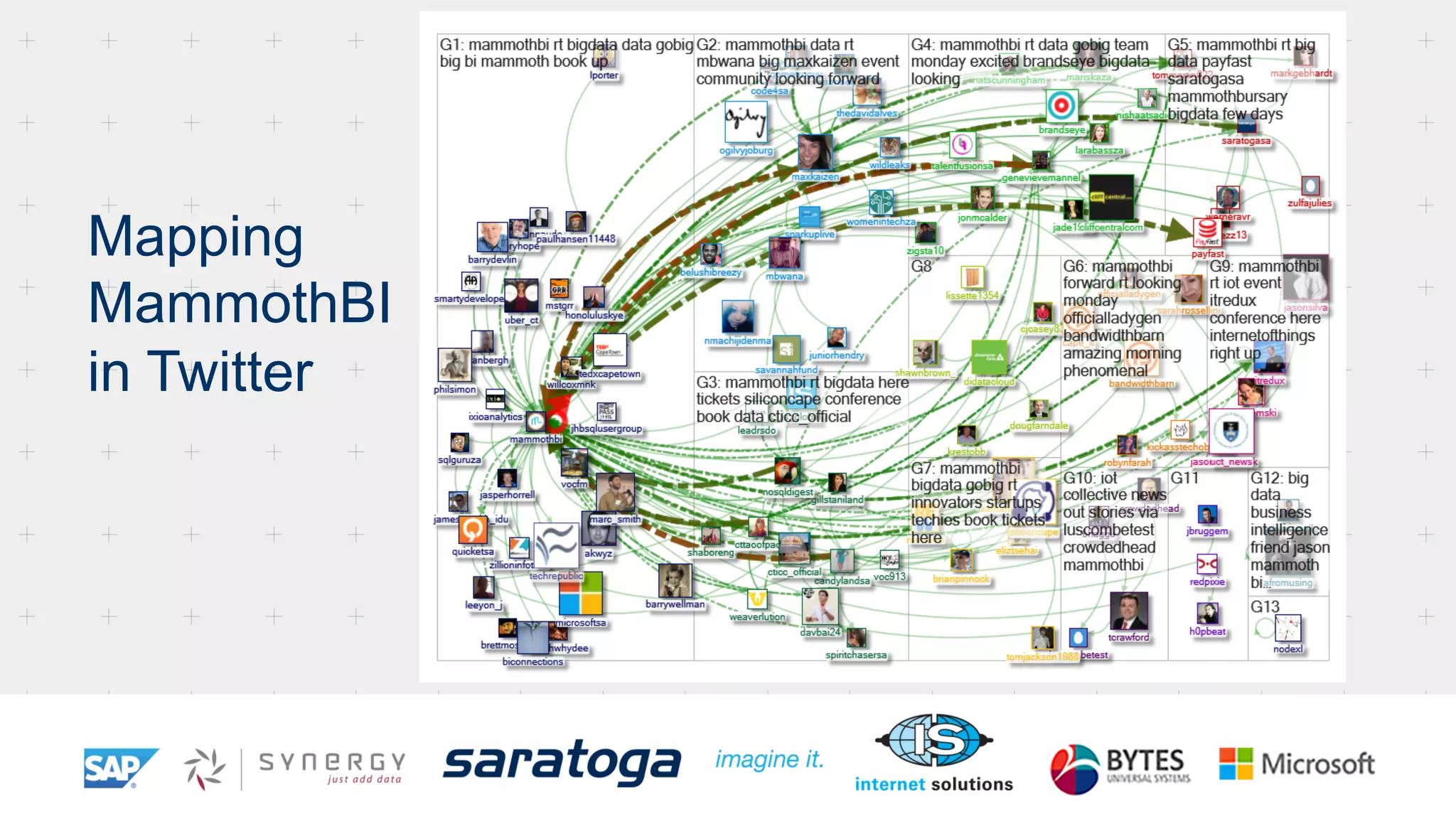 Mapping
MammothBI
in Twitter
 