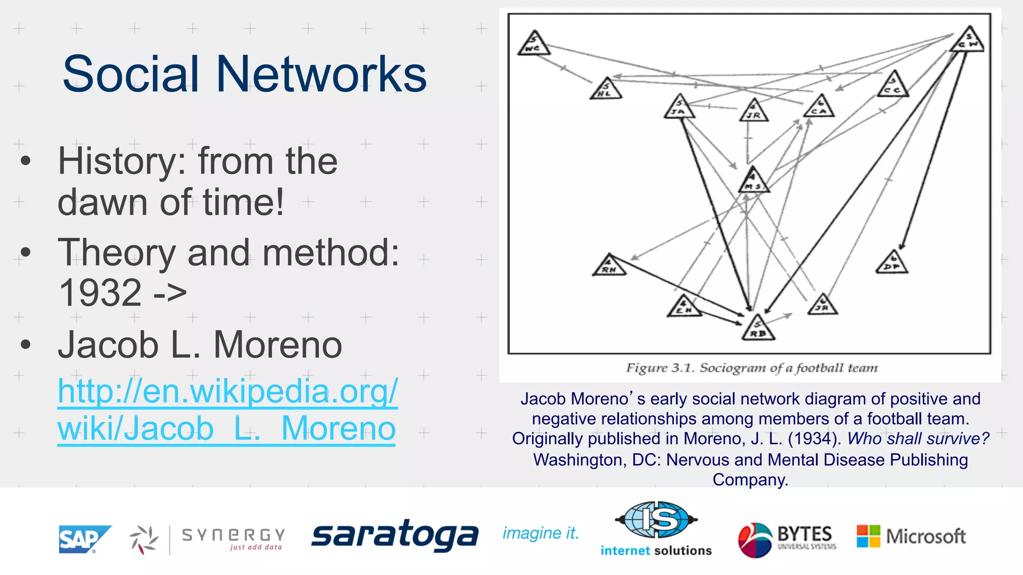 Social Networks
•  History: from the
dawn of time!
•  Theory and method:
1932 ->
•  Jacob L. Moreno
http://en.wikipedia.org/
wiki/Jacob_L._Moreno
Jacob Moreno’s early social network diagram of positive and
negative relationships among members of a football team.
Originally published in Moreno, J. L. (1934). Who shall survive?
Washington, DC: Nervous and Mental Disease Publishing
Company.
 