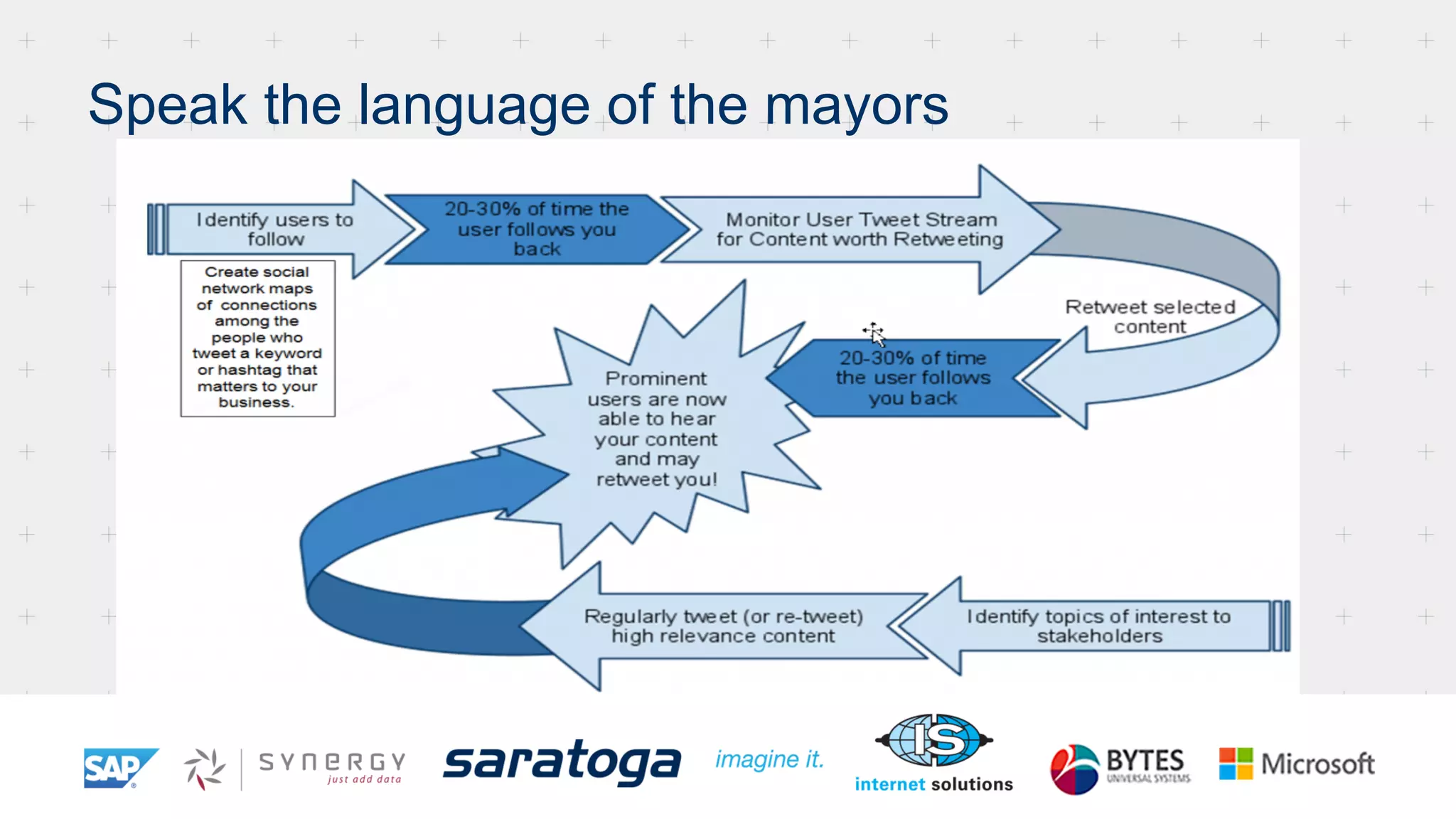 Speak the language of the mayors
 