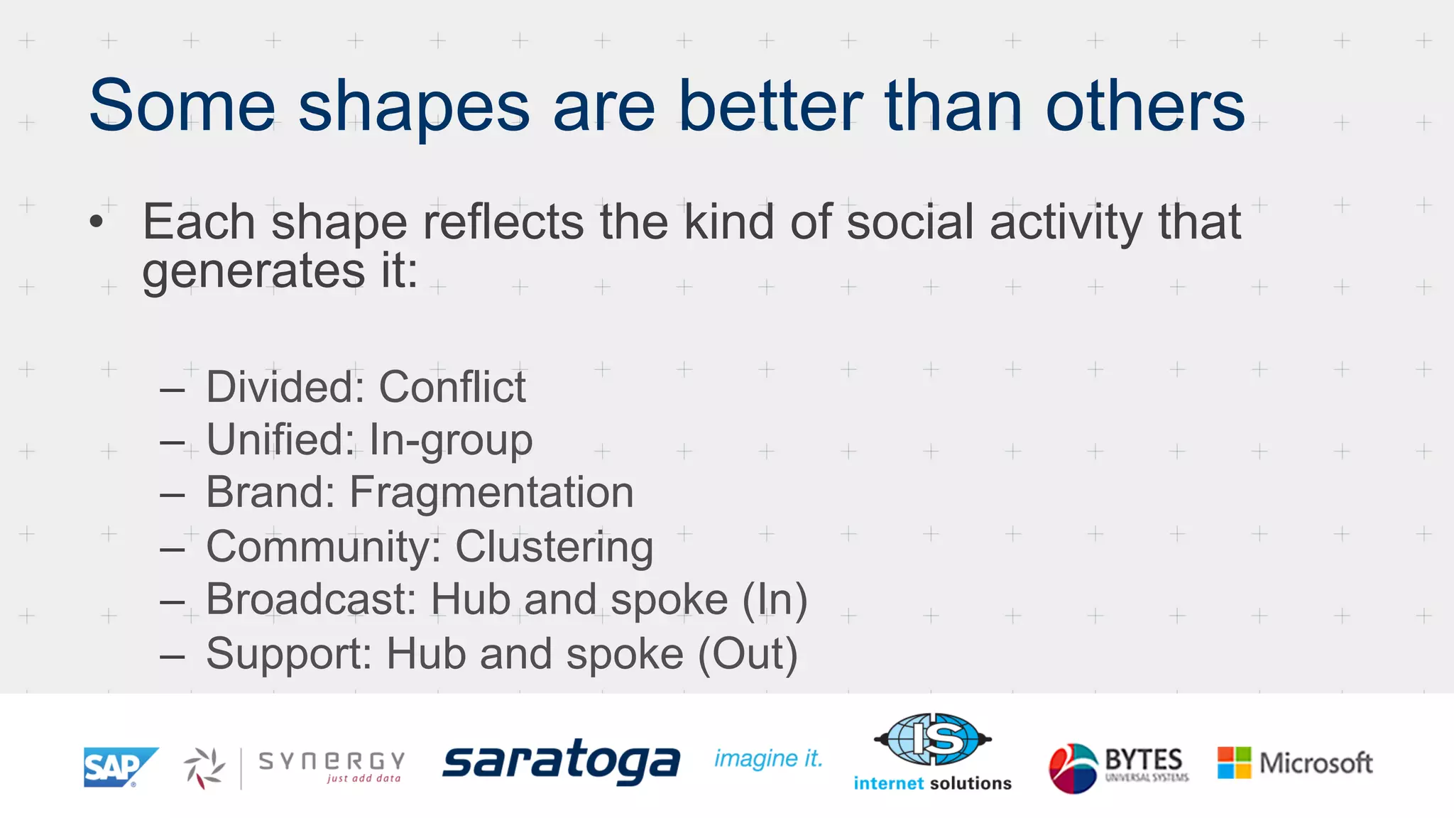 Some shapes are better than others
•  Each shape reflects the kind of social activity that
generates it:
–  Divided: Conflict
–  Unified: In-group
–  Brand: Fragmentation
–  Community: Clustering
–  Broadcast: Hub and spoke (In)
–  Support: Hub and spoke (Out)
 