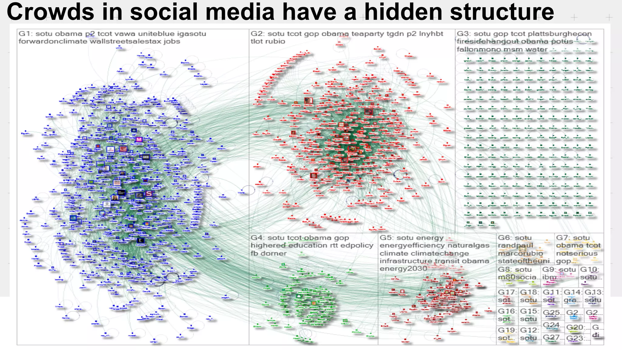 Crowds in social media have a hidden structure
 