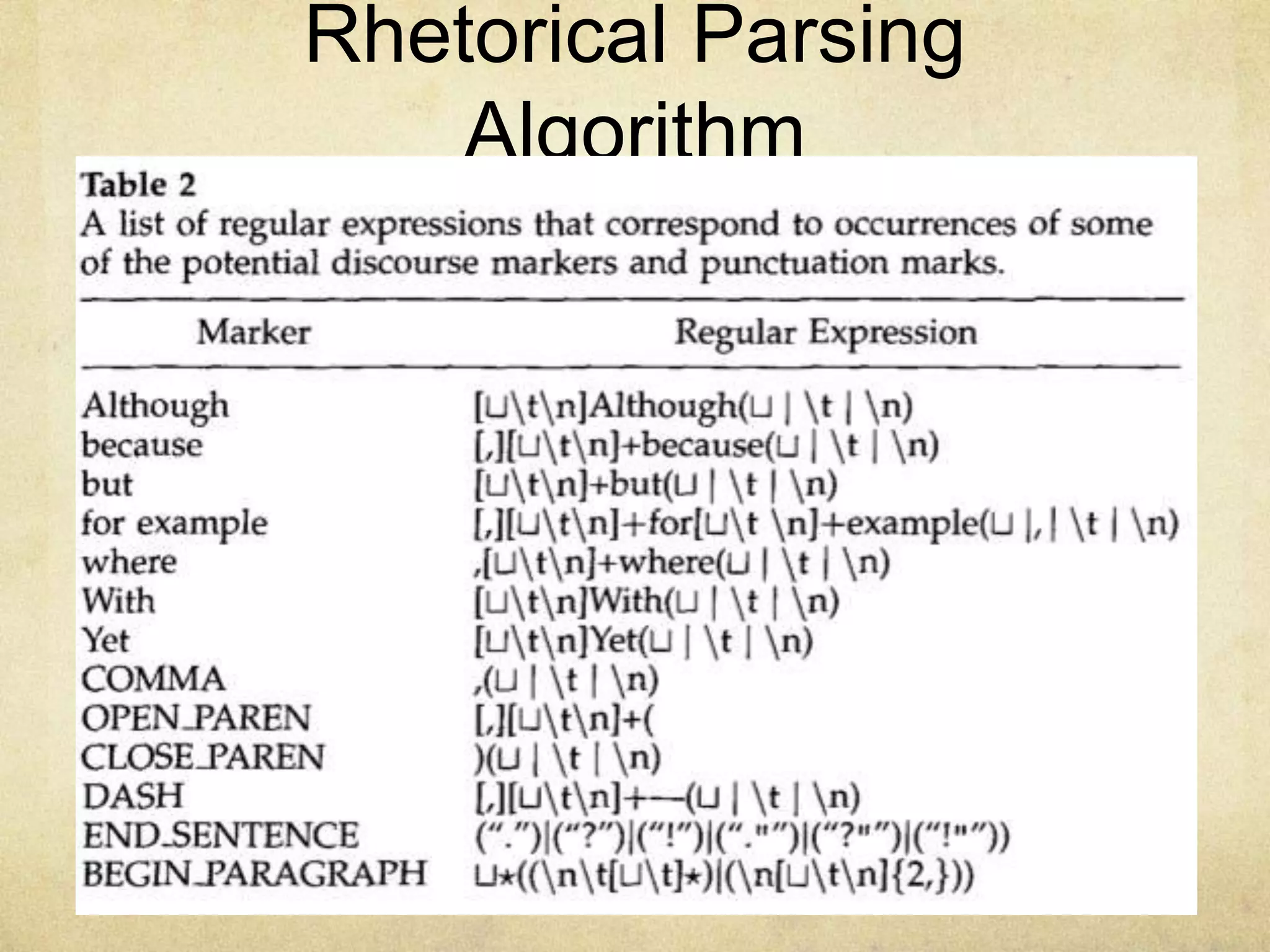 Rhetorical Parsing
    Algorithm
 