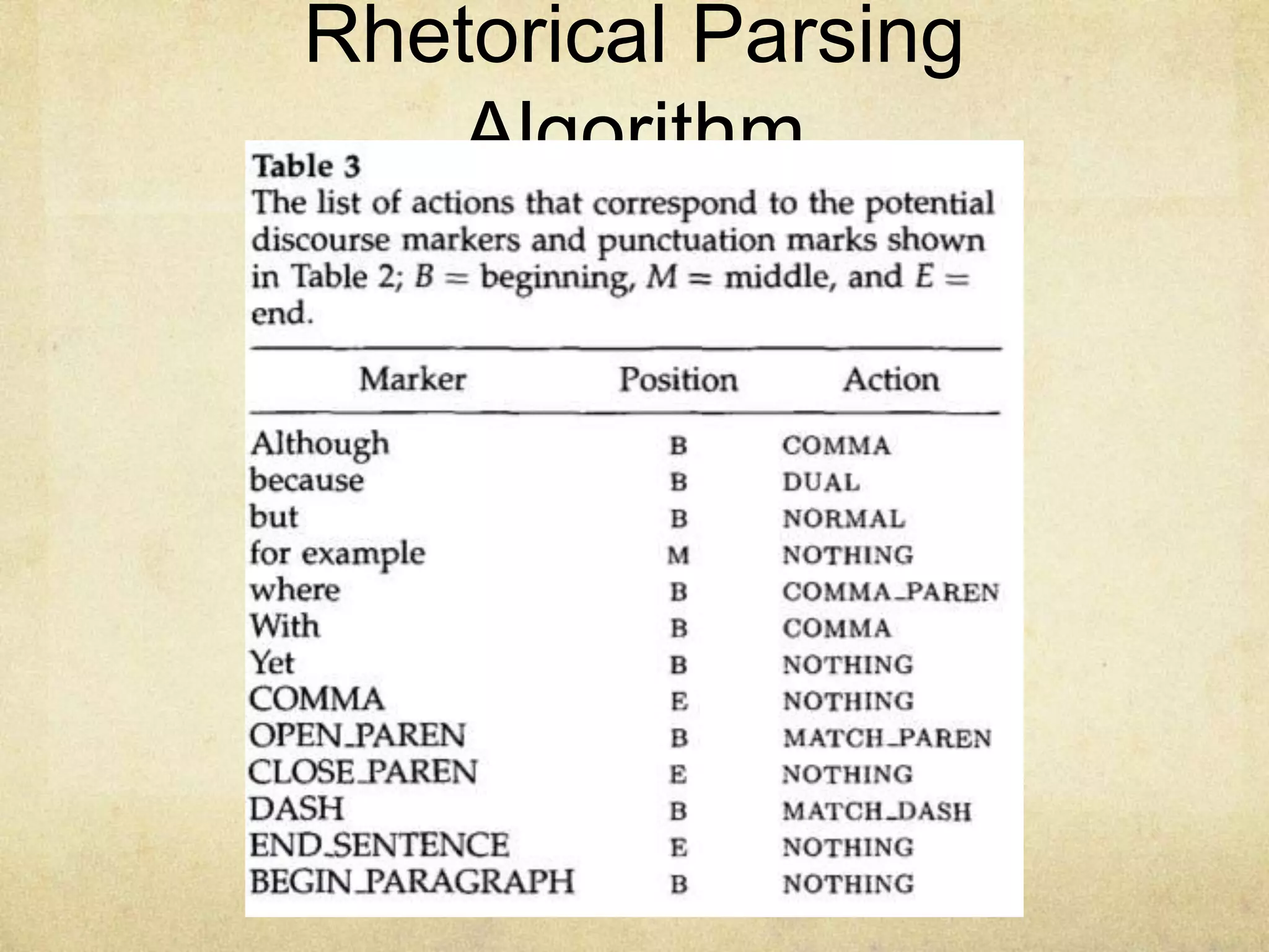 Rhetorical Parsing
    Algorithm
 