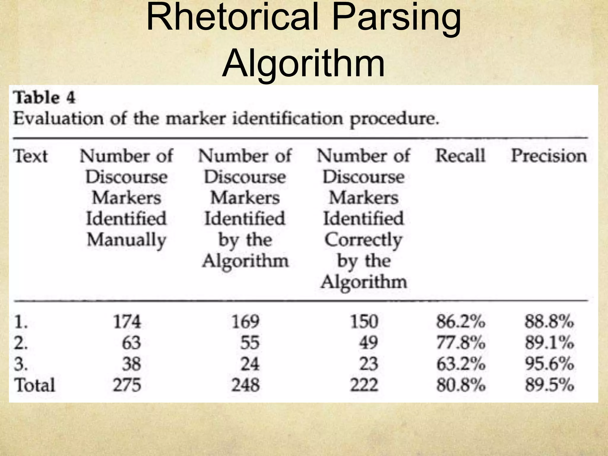 Rhetorical Parsing
    Algorithm
 