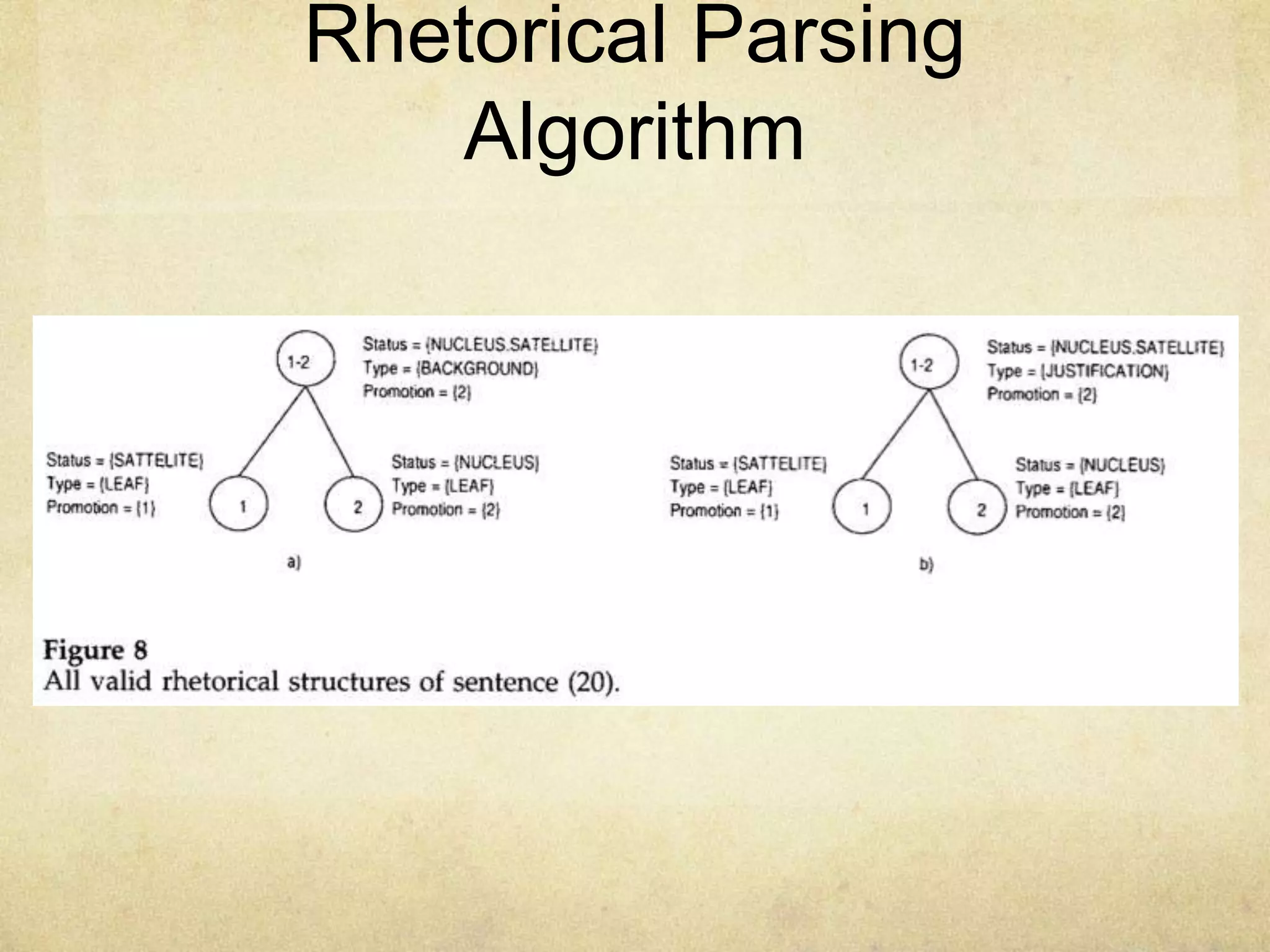 Rhetorical Parsing
    Algorithm
 