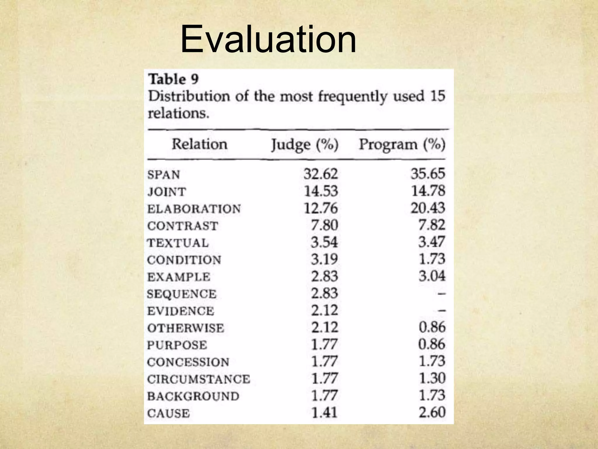 Evaluation
 