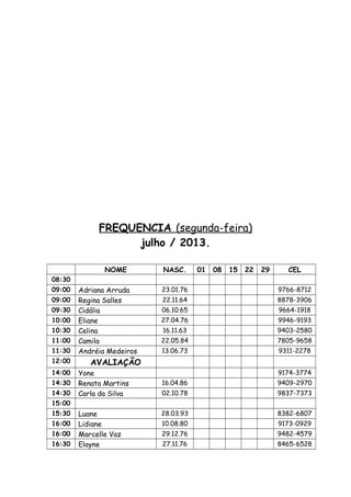 FREQUENCIA (segunda-feira)
julho / 2013.
NOME NASC. 01 08 15 22 29 CEL
08:30
09:00 Adriana Arruda 23.01.76 9766-8712
09:00 Regina Salles 22.11.64 8878-3906
09:30 Cidália 06.10.65 9664-1918
10:00 Eliane 27.04.76 9946-9193
10:30 Celina 16.11.63 9403-2580
11:00 Camila 22.05.84 7805-9658
11:30 Andréia Medeiros 13.06.73 9311-2278
12:00 AVALIAÇÃO
14:00 Yone 9174-3774
14:30 Renata Martins 16.04.86 9409-2970
14:30 Carla da Silva 02.10.78 9837-7373
15:00
15:30 Luane 28.03.93 8382-6807
16:00 Lidiane 10.08.80 9173-0929
16:00 Marcelle Vaz 29.12.76 9482-4579
16:30 Elayne 27.11.76 8465-6528
 
