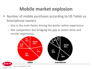 Mobile market explosion <ul><li>Number of mobile purchases according to US Tablet vs. Smartphone owners </li></ul><ul><ul>...
