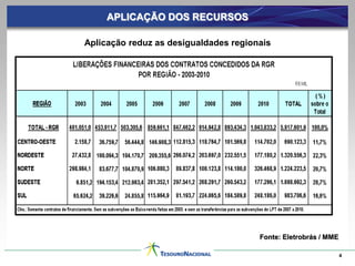 Há investimento durante toda a concessão;
