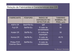 Relação de Fabricantes e Características dos CR



  FABRICANTE      FÓSFORO         ÍNDICE DE        TAMANHO
                                EXPOSIÇÃO NO      NOMINAL DO
                                DETECTOR (IE)      PÍXEL (µm)
                                                          µ
    AGFA CR       BaSrFBrl:Eu         IgM                 50
     Fuji CR      BaFBrI:Eu       S (valor da             50
                                 sensibilidade)
    Kodak CR       BaFBr:Eu      EI (índice de            50
                                  exposição)
   Konica CR       BaFBr:Eu       S (valor da           43,75
                                 sensibilidade)
   Philips PCR    BaFBrI:Eu       S (valor da             50
  Cosimax Eleva                  sensibilidade)

                                                  Fís. Marcus V. Bortolotto
 