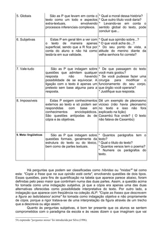 5. Globais São as P que levam em conta o
texto como um todo e aspectos
extra-textuais, envolvendo
processos inferenciais complexos.
* Qual a moral dessa história?
* Que outro título você daria?
* Levando-se em conta o
sentido global do texto, pode
concluir que...
6. Subjetivas Estas P em geral têm a ver com
o texto de maneira apenas
superficial, sendo que a R fica por
conta do aluno e não há como
testá-Ia em sua validade.
* Qual sua opinião sobre...?
* O que você acha do...?
* Do seu ponto de vista, a
atitude do menino diante da
velha senhora foi correta?
7. Vale-tudo São as P que indagam sobre
questões que admitem qualquer
resposta não havendo
possibilidade de se equivocar. A
ligação com o texto é apenas um
pretexto sem base alguma para a
resposta.
* De que passagem do texto
você mais gostou?
* Se você pudesse fazer uma
cirurgia para modificar o
funcionamento do seu corpo,
que órgão você operaria?
* Justifique sua resposta.
8. Impossíveis Estas P exigem conhecimentos
externos ao texto e só podem ser
respondidas com base em
conhecimentos enciclopédicos.
São questões antípodas às de
cópia e às objetivas.
Dê um exemplo de pleonasmo
vicioso (não havia pleonasmo
no texto e isso não fora
explicado na lição)
Caxambú fica onde? ( O texto
não falava de Caxambú)
9. Meta- lingüísticas São as P que indagam sobre
questões formais, geralmente da
estrutura do texto ou do léxico,
bem como de partes textuais.
* Quantos parágrafos tem o
texto?
* Qual o título do texto?
* Quantos versos tem o poema?
* Numere os parágrafos do
texto.
Há perguntas que podem ser classificadas como híbridas ou "mistas"5
tal como
esta: "Copie a frase que na sua opinião está certa", envolvendo questões de dois tipos.
Essas questões, para fins de quantificação na tabela que aparece parece abaixo, foram
definidas pelo peso maior que continham numa das duas partes. Assim, a questão acima
foi tomada como uma indagação subjetiva, já que a cópia era apenas uma das duas
alternativas oferecidas como possibilidade interpretativa do texto. Por outro lado, a
indagação que aparece com freqüência na coleção ALP: "Copie as frases que descrevem
a figura ao lado/abaixo/ acima" foi tomada como indagação objetiva e não propriamente
de cópia, porque a rigor tratava-se de uma interpretação da figura através de um trecho
que a descrevia ou algo assim.
Quanto às perguntas subjetivas, é bom ter presente que os alunos se sentem
comprometidos com o paradigma da escola e às vezes dizem o que imaginam que vai
5A expressão "perguntas mistas' foi introduzida por Silva (1996).
 
