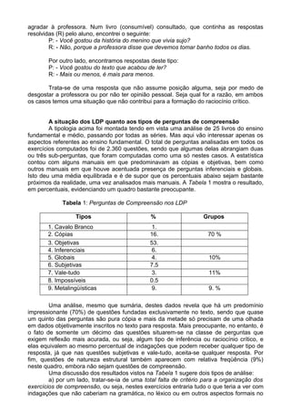 agradar à professora. Num livro (consumível) consultado, que continha as respostas
resolvidas (R) pelo aluno, encontrei o seguinte:
P: - Você gostou da história do menino que vivia sujo?
R: - Não, porque a professora disse que devemos tomar banho todos os dias.
Por outro lado, encontramos respostas deste tipo:
P: - Você gostou do texto que acabou de ler?
R: - Mais ou menos, é mais para menos.
Trata-se de uma resposta que não assume posição alguma, seja por medo de
desgostar a professora ou por não ter opinião pessoal. Seja qual for a razão, em ambos
os casos temos uma situação que não contribui para a formação do raciocínio crítico.
A situação dos LDP quanto aos tipos de perguntas de compreensão
A tipologia acima foi montada tendo em vista uma análise de 25 livros do ensino
fundamental e médio, passando por todas as séries. Mas aqui vão interessar apenas os
aspectos referentes ao ensino fundamental. O total de perguntas analisadas em todos os
exercícios computados foi de 2.360 questões, sendo que algumas delas abrangiam duas
ou três sub-perguntas, que foram computadas como uma só nestes casos. A estatística
contou com alguns manuais em que predominavam as cópias e objetivas, bem como
outros manuais em que houve acentuada presença de perguntas inferenciais e globais.
Isto deu uma média equilibrada e é de supor que os percentuais abaixo sejam bastante
próximos da realidade, uma vez analisados mais manuais. A Tabela 1 mostra o resultado,
em percentuais, evidenciando um quadro bastante preocupante.
Tabela 1: Perguntas de Compreensão nos LDP
Tipos % Grupos
1. Cavalo Branco 1.
2. Cópias 16. 70 %
3. Objetivas 53.
4. Inferenciais 6.
5. Globais 4. 10%
6. Subjetivas 7.5
7. Vale-tudo 3. 11%
8. Impossíveis 0.5
9. Metalingüísticas 9. 9. %
Uma análise, mesmo que sumária, destes dados revela que há um predomínio
impressionante (70%) de questões fundadas exclusivamente no texto, sendo que quase
um quinto das perguntas são pura cópia e mais da metade só precisam de uma olhada
em dados objetivamente inscritos no texto para resposta. Mais preocupante, no entanto, é
o fato de somente um décimo das questões situarem-se na classe de perguntas que
exigem reflexão mais acurada, ou seja, algum tipo de inferência ou raciocínio crítico, e
elas equivalem ao mesmo percentual de indagações que podem receber qualquer tipo de
resposta, já que nas questões subjetivas e vale-tudo, aceita-se qualquer resposta. Por
fim, questões de natureza estrutural também aparecem com relativa freqüência (9%)
neste quadro, embora não sejam questões de compreensão.
Uma discussão dos resultados vistos na Tabela 1 sugere dois tipos de análise:
a) por um lado, tratar-se-ia de uma total falta de critério para a organização dos
exercícios de compreensão, ou seja, nestes exercícios entraria tudo o que teria a ver com
indagações que não caberiam na gramática, no léxico ou em outros aspectos formais no
 
