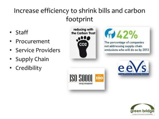 Increase efficiency to shrink bills and carbon
                      footprint
•   Staff
•   Procurement
•   Service Providers
•   Supply Chain
•   Credibility
 