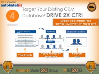Your Emails
Active Profiles on
Facebook
Relevant
Ads
Dealers can retarget their
previous customers on Facebook!
Target Your Existing CRM
Database! DRIVE 2X CTR!
 