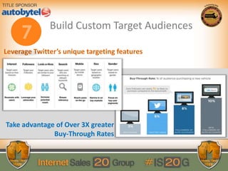 Build Custom Target Audiences
Take advantage of Over 3X greater
Buy-Through Rates
Leverage Twitter’s unique targeting features
 