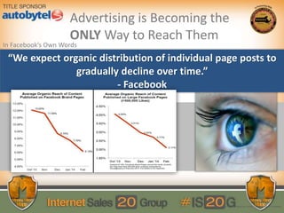 © 2014 Digital Air Strike | Reproduction Prohibited
“We expect organic distribution of individual page posts to
gradually decline over time.”
- Facebook
In Facebook’s Own Words
Advertising is Becoming the
ONLY Way to Reach Them
 