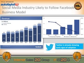 Social Media Industry Likely to Follow Facebook’s
Business Model
© 2014 Digital Air Strike | Reproduction Prohibited
Twitter is already showing
early signs of adoption
 