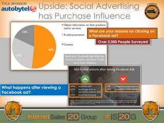 What happens after viewing a
Facebook ad?
Over 2,000 People Surveyed
What are your reasons for clicking on
a Facebook ad?
Upside: Social Advertising
has Purchase Influence
© 2014 Digital Air Strike | Reproduction Prohibited
 