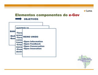 Elementos componentes do e-Gov
            OBJETIVOS



     AUSTRÁLIA
BANCO MUNDIAL
     •Tornar as informações mais
     acessíveis, com usabilidade
•Melhores práticas UNIDO
            REINO
     •Tornar o governo mais
•Banco de conhecimento
     consultivo, participativo e
            •Open
     transparenteInformation
            •Open Feedback
     •Criar uma cultura de
            •Open Conversation
     inovação online
            •Open Innovation
     •Promover colaboração
     dentro do governo
 