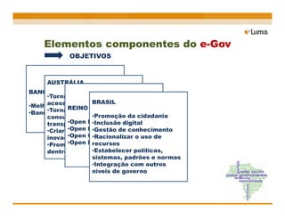 Elementos componentes do e-Gov
            OBJETIVOS



     AUSTRÁLIA
BANCO MUNDIAL
     •Tornar as informações mais
                    BRASIL
     acessíveis, com usabilidade
•Melhores práticas UNIDO
            REINO
     •Tornar o governo mais
•Banco de conhecimento
                    •Promoção da
     consultivo, participativo e cidadania
            •Open •Inclusão digital
     transparenteInformation
            •Open Feedback
                    •Gestão
     •Criar uma cultura de de conhecimento
            •Open Conversation o uso de
     inovação online•Racionalizar
            •Open Innovation
     •Promover colaboração
                    recursos
                    •Estabelecer políticas,
     dentro do governo
                    sistemas, padrões e normas
                    •Integração com outros
                    níveis de governo
 