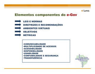Elementos componentes do e-Gov
    LEIS E NORMAS
    DIRETRIZES E RECOMENDAÇÕES
    AMBIENTES VIRTUAIS
    OBJETIVOS
    MÉTRICAS



    •COMUNICABILIDADE
    •MULTIPLICIDADE DE ACESSOS
    •ACESSIBILIDADE
    •DISPONIBILIDADE
    •USABILIDADE
    •CONFIABILIDADE E SEGURANÇA
    •TRANSPARÊNCIA
 