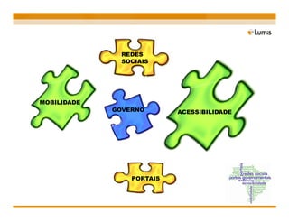 REDES
               SOCIAIS




MOBILIDADE
             GOVERNO       ACESSIBILIDADE




                 PORTAIS
 