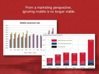 From a marketing perspective,
ignoring mobile is no longer viable.

 