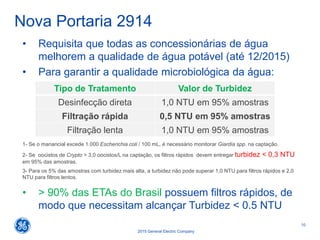 10
2015 General Electric Company
• Requisita que todas as concessionárias de água
melhorem a qualidade de água potável (até 12/2015)
• Para garantir a qualidade microbiológica da água:
1- Se o manancial excede 1.000 Escherichia coli / 100 mL, é necessário monitorar Giardia spp. na captação.
2- Se oocistos de Crypto > 3,0 oocistos/L na captação, os filtros rápidos devem entregar turbidez < 0,3 NTU
em 95% das amostras.
3- Para os 5% das amostras com turbidez mais alta, a turbidez não pode superar 1,0 NTU para filtros rápidos e 2,0
NTU para filtros lentos.
• > 90% das ETAs do Brasil possuem filtros rápidos, de
modo que necessitam alcançar Turbidez < 0.5 NTU
Nova Portaria 2914
Tipo de Tratamento Valor de Turbidez
Desinfecção direta 1,0 NTU em 95% amostras
Filtração rápida 0,5 NTU em 95% amostras
Filtração lenta 1,0 NTU em 95% amostras
 