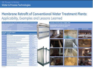 15
2015 General Electric Company
 