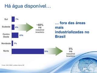 5
2015 General Electric Company
5%
PIB
industrial
brasileiro
~60%
PIB
industrial
brasileiro
Há água disponível…
… fora das áreas
mais
industrializadas no
Brasil
Fonte: GWI, IBGE, análise interna GE
Sul
Sudeste
Centro
Oeste
Nordeste
Norte
 