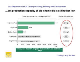 Cultivos Genéticamente Modificados