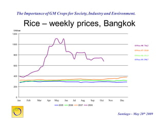 Cultivos Genéticamente Modificados