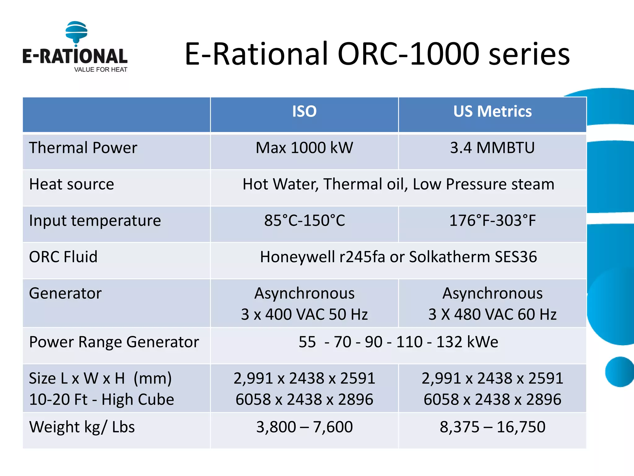 E-Rational ORC-1000 series 
ISO 
US Metrics 
Thermal Power 
Max 1000 kW 
3.4 MMBTU 
Heat source 
Hot Water, Thermal oil, Low Pressure steam 
Input temperature 
85°C-150°C 
176°F-303°F 
ORC Fluid 
Honeywell r245fa or Solkatherm SES36 
Generator 
Asynchronous 
3 x 400 VAC 50 Hz 
Asynchronous 
3 X 480 VAC 60 Hz 
Power Range Generator 
55 - 70 - 90 - 110 - 132 kWe 
Size L x W x H (mm) 10-20 Ft - High Cube 
2,991 x 2438 x 2591 6058 x 2438 x 2896 
2,991 x 2438 x 2591 6058 x 2438 x 2896 
Weight kg/ Lbs 
3,800 – 7,600 
8,375 – 16,750  