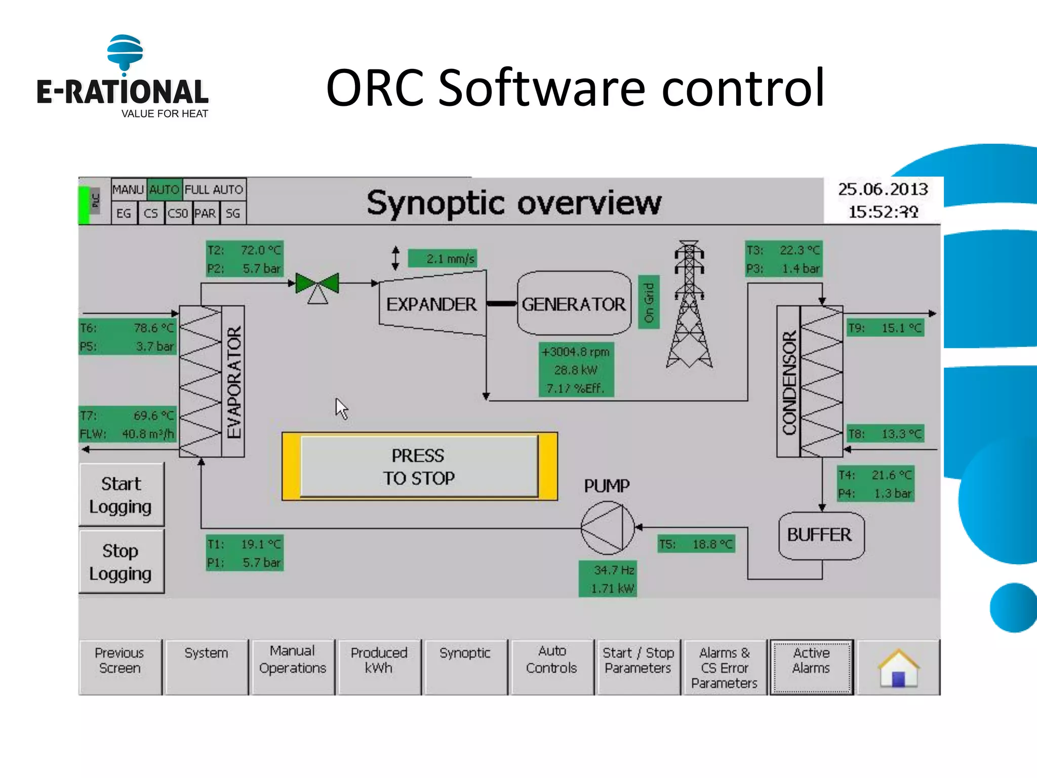 ORC Software control  