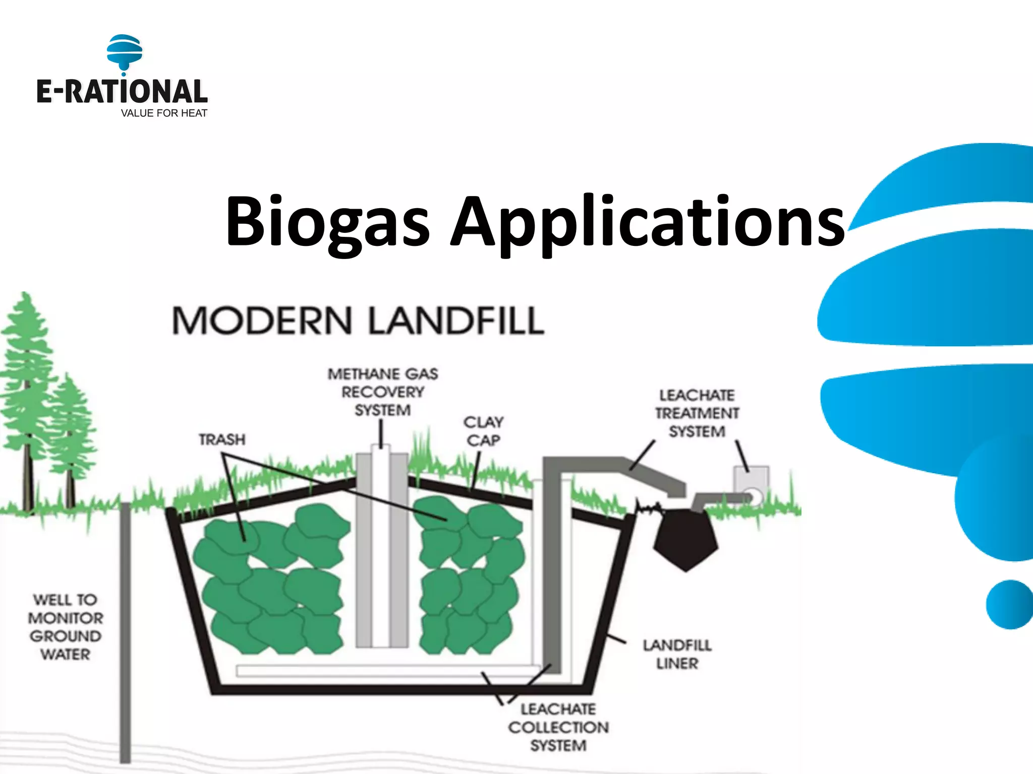 Biogas Applications 
 