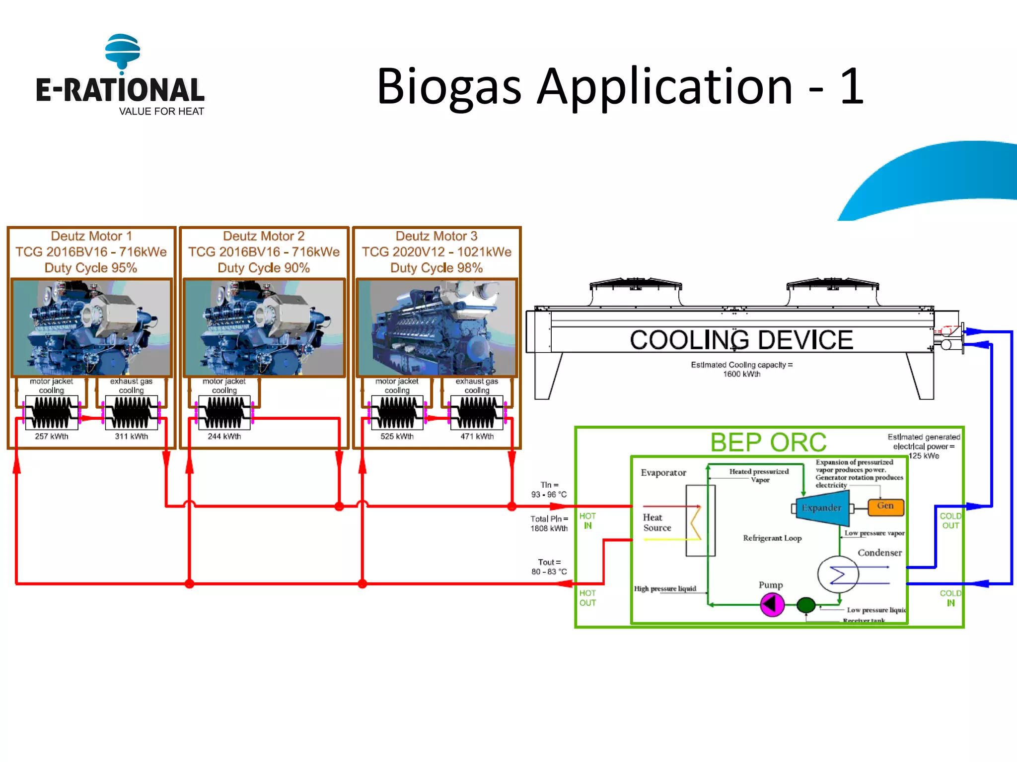 Biogas Application - 1  