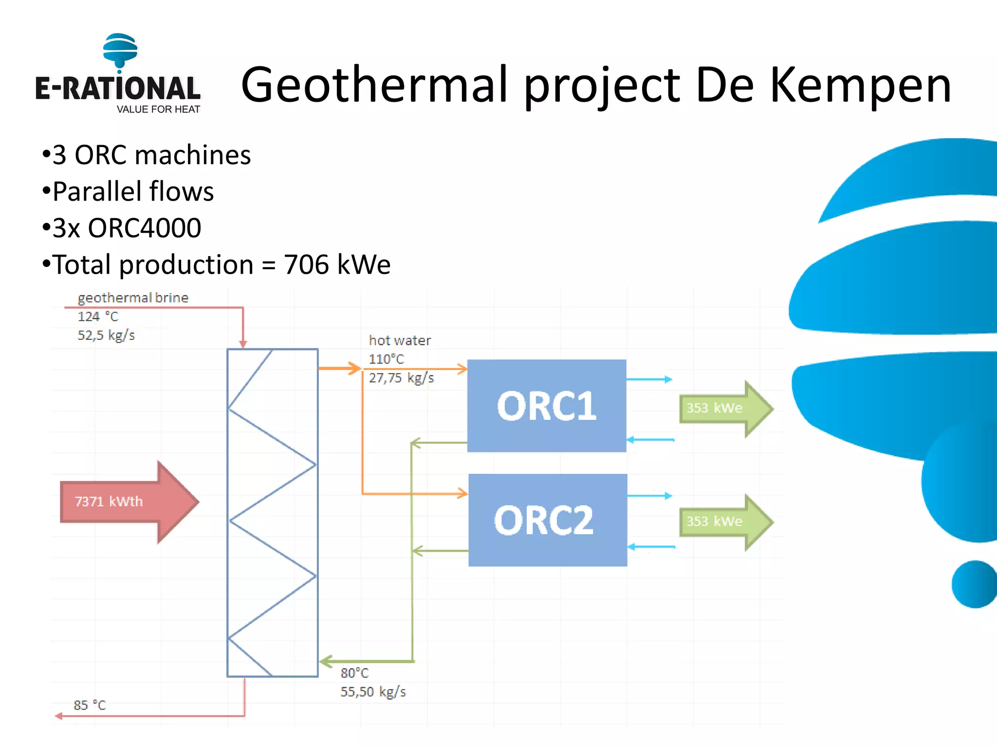 Geothermal project De Kempen 
•3 ORC machines 
•Parallel flows 
•3x ORC4000 
•Total production = 706 kWe  