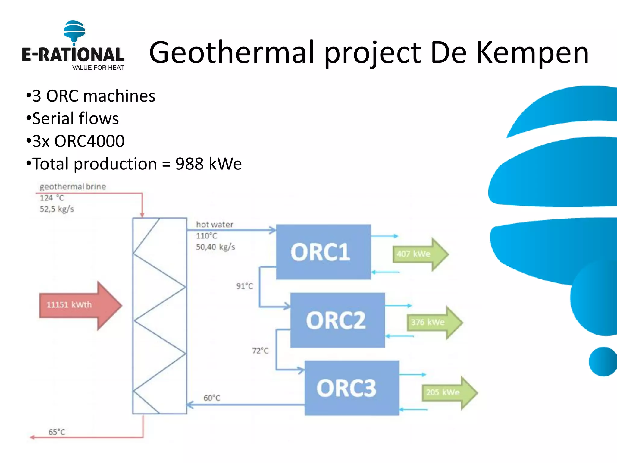Geothermal project De Kempen 
•3 ORC machines 
•Serial flows 
•3x ORC4000 
•Total production = 988 kWe  
