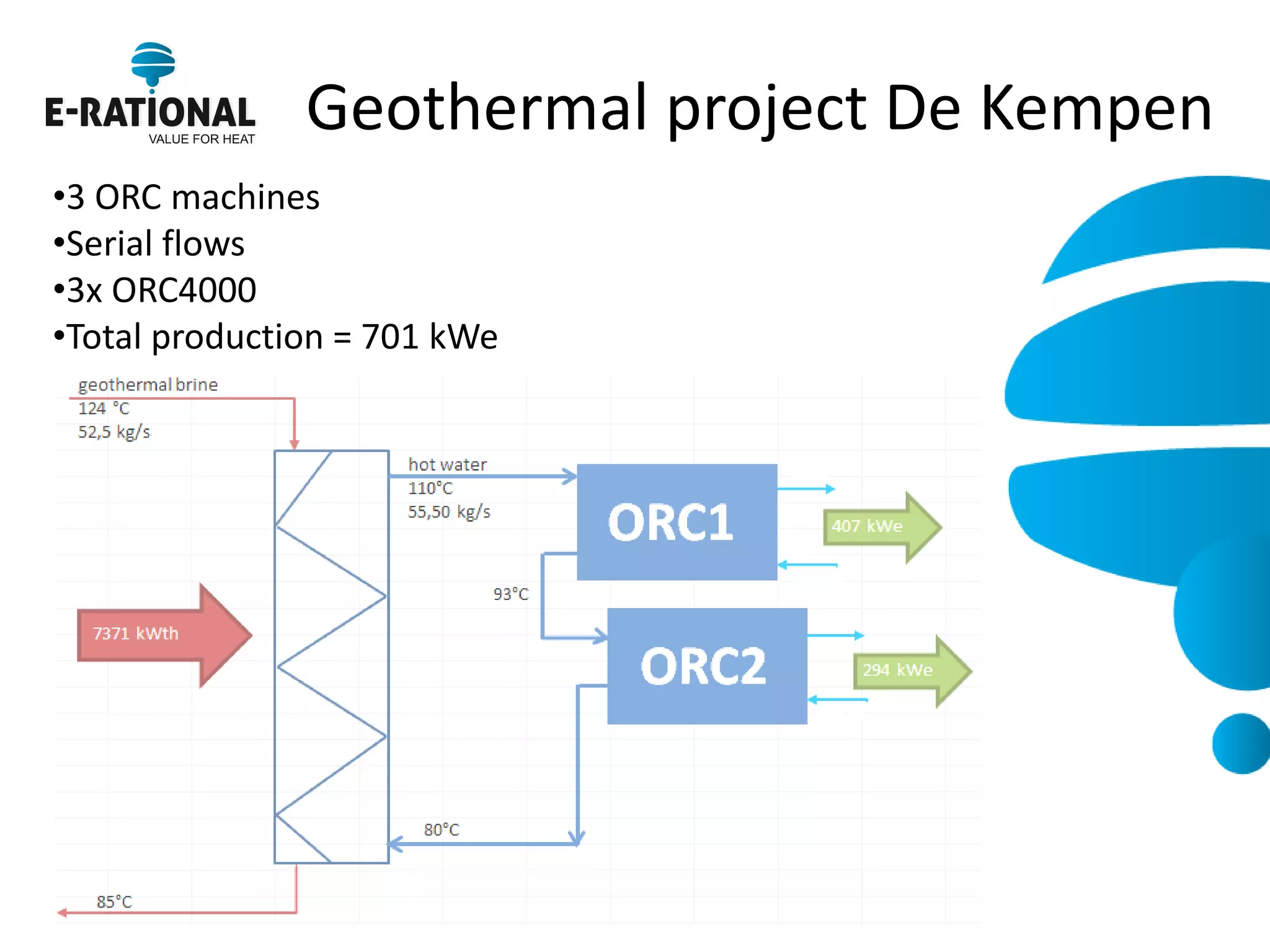 Geothermal project De Kempen 
•3 ORC machines 
•Serial flows 
•3x ORC4000 
•Total production = 701 kWe  