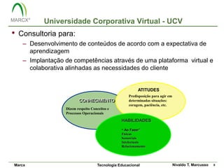 Universidade Corporativa Virtual - UCV
•   Consultoria para:
     – Desenvolvimento de conteúdos de acordo com a expectativa de
       aprendizagem
     – Implantação de competências através de uma plataforma virtual e
       colaborativa alinhadas as necessidades do cliente


                                                          ATITUDES
                                                     Predisposição para agir em
                          CONHECIMENTO               determinadas situações:
                                                     coragem, paciência, etc.
                   Dizem respeito Conceitos e
                   Processos Operacionais

                                                 HABILIDADES

                                                 “ Ao Fazer”
                                                 Físicas
                                                 Sensoriais
                                                 Intelectuais
                                                 Relacionamento




Marcx                                Tecnologia Educacional                       Nivaldo T. Marcusso   6
 
