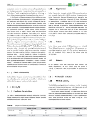 conducted to examine the association between self-reported adherence
and blood pressure control. It was predicted that patients classified as
“high adherers” would be significantly more likely to be within range in
terms of their blood pressure than those classified as “low adherers”.
For the Asthma and Diabetes samples, criterion validity was more
difficult to evaluate as obtaining measures of asthma and diabetes con-
trol, respectively, were deemed more intrusive and practically more dif-
ficult. As such, construct validity was used to assess validity in these
samples. Construct validity is demonstrated by linking the attribute that
is being measured in a questionnaire with another attribute via a partic-
ular hypothesis or construct.23
This was assessed in terms of relation-
ships between scores on MARS-5 and the beliefs that patients held
about their medication in the Asthma and Diabetes groups. Previous
research has shown that levels of adherence are related to beliefs about
the personal necessity of prescribed medication and concerns about tak-
ing it. Specifically, stronger necessity beliefs are associated with higher
adherence and greater concerns are linked to lower adherence.7,14
These beliefs were examined in the present study using Beliefs about
Medicines Questionnaire (BMQ-Specific).12,21
The BMQ Specific com-
prises two scales: a Necessity scale assessing beliefs about personal
need for prescribed medicines and a Concerns assessing medication
concerns. Each scale comprises five items that are scored on a Likert-
type scale, where 1 = strongly disagree, 2 = disagree, 3 = uncertain,
4 = agree and 5 = strongly agree. Higher scores indicate stronger beliefs
in the necessity of medication and greater concerns about taking it. The
BMQ has shown good reliability and validity in a range of chronic ill-
nesses.21
It was predicted that higher MARS-5 scores would be associ-
ated with stronger necessity beliefs and lower MARS-5 scores would
be associated with stronger concerns.
4.4 | Ethical considerations
As the validation study was conducted using a historical dataset which
was collected as part of routine health service delivery at the time, no
additional ethics approval was deemed to be required.
5 | RESULTS
5.1 | Population characteristics
The MARS-5 was evaluated in four groups of patients (see Table 2 for
sample characteristics). Overall, a high completion rate was achieved
with the questionnaires as described below.
5.1.1 | Hypertension
In the Hypertension A sample, a total of 50 consecutive patients
were recruited, of which 86% (43/50) completed the questionnaire.
In the Hypertension B group, 224 patients were approached and
178 gave consent to participate in the study. Of these, 126 returned
the questionnaires; a completion rate of 71%. In the Hypertension
B sample, there were some missed items on the questionnaires. In
order to overcome the problem of these occasionally missed items,
every scale was scored on a pro rata basis when the patient had
completed 70% or more of the items. Of the 126 questionnaires
returned, 17 had less than 70% of items completed on each scale,
leaving 109 for inclusion in the statistical analyses (49% of the orig-
inal sample).
5.1.2 | Asthma
In the Asthma group, a total of 100 participants were included.
These 100 participants were recruited from 119 approaches, rep-
resenting an acceptance rate of 84%. The number of questionnaires
with fully completed MARS-5 scales in the Asthma group was
98/100 (98%).
5.1.3 | Diabetes
In the Diabetes group, 100 participants were included. The
sample characteristics of each patient group are shown in
Table 1. All participants in this group completed the questionnaires
fully.
5.2 | Psychometric evaluation
5.2.1 | MARS-5 reliability
The MARS-5 showed good internal consistency in all of the patient
groups, with Cronbach's α coefficients of 0.68 (Hypertension A), 0.67
(Hypertension B), 0.84 (Asthma) and 0.89 (Diabetes).
For test-retest reliability testing in the Hypertension A group, a
total of 43 questionnaires were completed and returned. There was a
significant correlation between the MARS-5 scores of the Hyperten-
sion A group recorded at the two time points (r =0.97, P < .001),
indicating excellent test-retest reliability.
TABLE 2 Sample characteristics by patient group
Asthma (n = 100) Diabetes (n = 100) Hypertension A (n = 50) Hypertension B (n = 178)
Gender (%) Male 39 68 62 52
Female 61 32 38 48
Age, years (SD) 49.1 (18.1) 58.2 (15.9) 62.3 (13.4) 53.6 (14.6)
CHAN ET AL. 1285
 