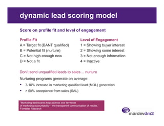 dynamic lead scoring model
Score on profile fit and level of engagement

Profile Fit                                            Level of Engagement
A = Target fit (BANT qualified)                        1 = Showing buyer interest
B = Potential fit (nurture)                            2 = Showing some interest
C = N t hi h enough now
    Not high          h                                3 = N t enough i f
                                                           Not      h information
                                                                              ti
D = Not a fit                                          4 = Inactive

Don’t
D ’t send unqualified l d t sales… nurture
        d      lifi d leads to l      t
Nurturing programs generate on average:
    7-10% increase in marketing qualified lead (MQL) generation
    > 50% acceptance from sales (SAL)


“Marketing dashboards help address one key tenet
 Marketing
of marketing accountability – the transparent communication of results.”
Forrester Research
 