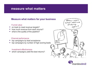 measure what matters


Measure what matters for your business

Funnel value
on track to meet revenue targets?
how much revenue from each source?
what is th quality of th pipeline?
 h t i the     lit f the i li ?


Channel performance
top
t campaigns b l d acceptance
          i    by lead     t
top campaigns by number of high scoring leads


Investment effectiveness
I    t   t ff ti
which campaigns yield the best returns?
 